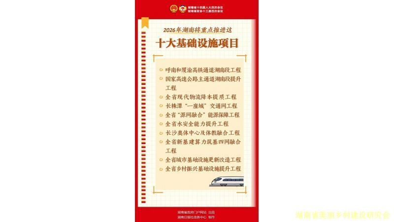 2026年湖南着力推进这“四个十大”